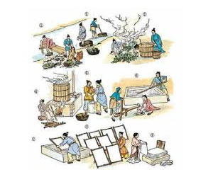 Самые великие изобретения китайцев: бумага, книгопечатание, порох, компас